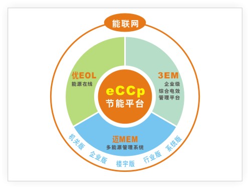 能耗管理平台_能耗集中管理系统_公共机构能耗上报系统