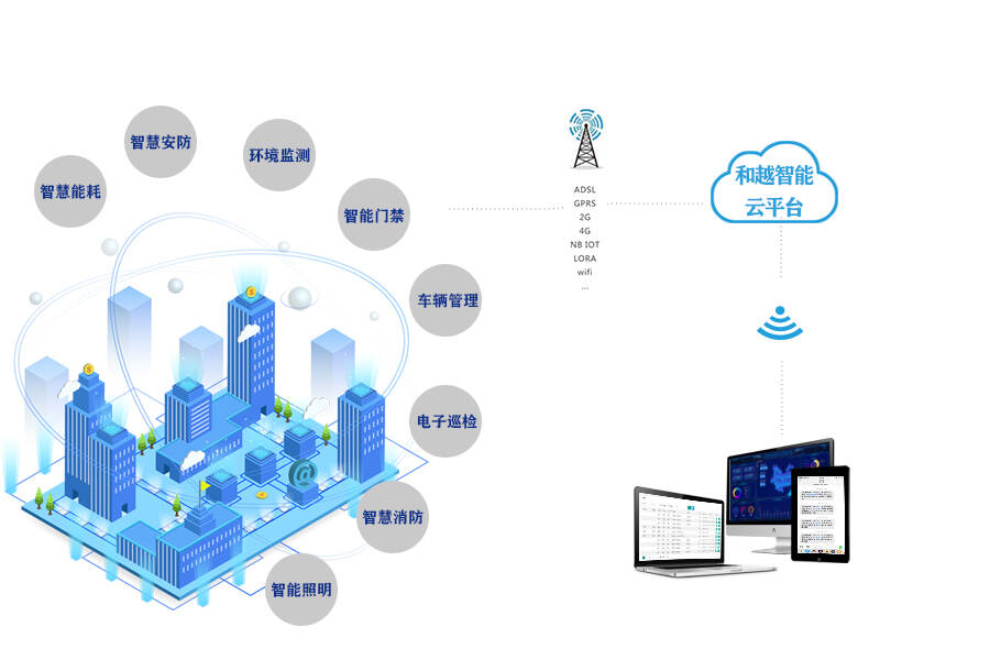 智慧园区意义_智慧园区运营专家_智慧园区如何体现智慧