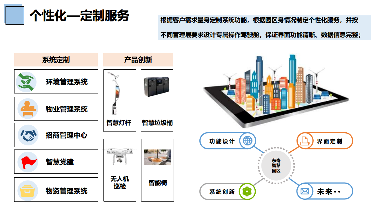 智慧园区意义_智慧园区如何体现智慧_智慧园区运营专家