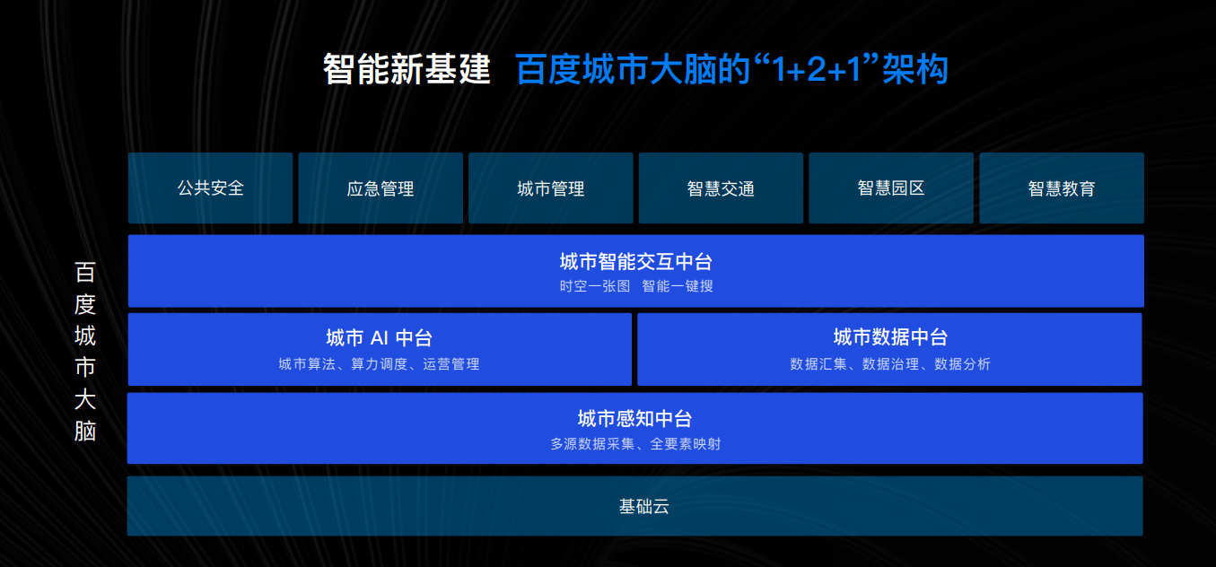 楼宇智能管理师_ibms智能楼宇管理系统_工厂ibms系统案例