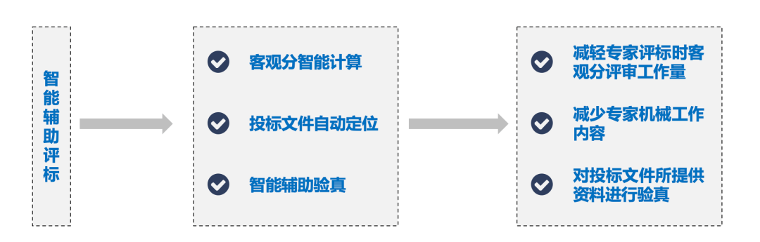 苏州园区智慧安监_智慧园区运营_智慧园区意义