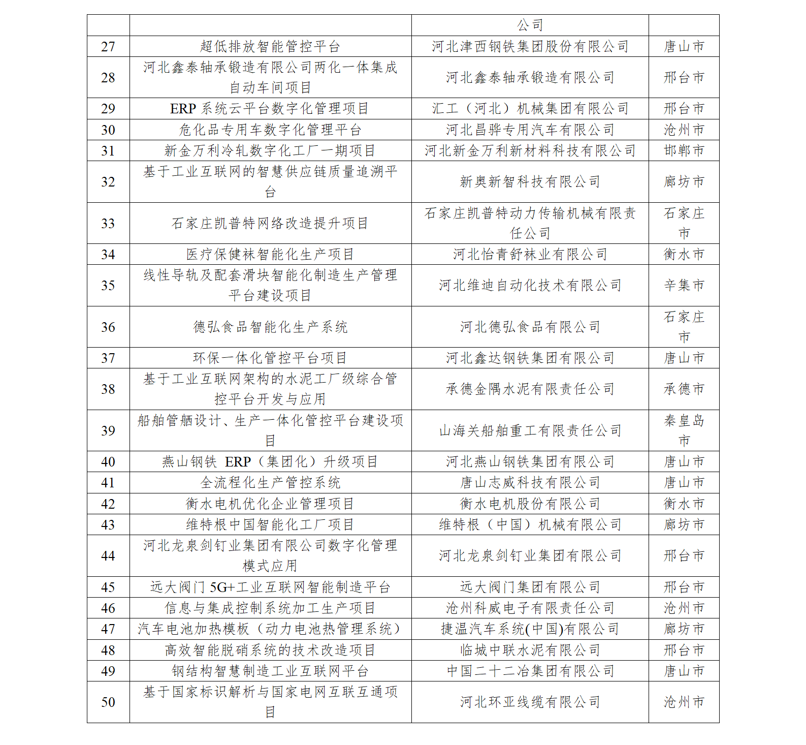 酒店工程部能耗管理_公安机关服务企业放射源管理_河北企业能耗管理服务