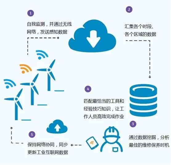 工业自动化仪表图解英文词典-工程英语_重庆工业自动化仪表研究所_工业自动化