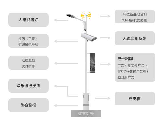 led照明led照明_照明控制与照明节能_照明设备