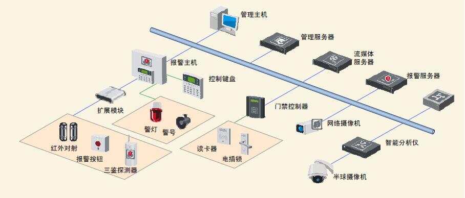 欧亚论坛综合园区_智慧园区综合管理系统_智慧产业园区