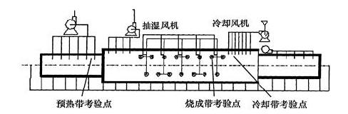 美女控器者t8_美女控器者类似小说_分控器