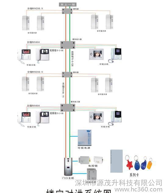 楼宇自控安防门禁_智能门禁楼宇对讲系统供应厂家_楼宇可视门禁对讲系统