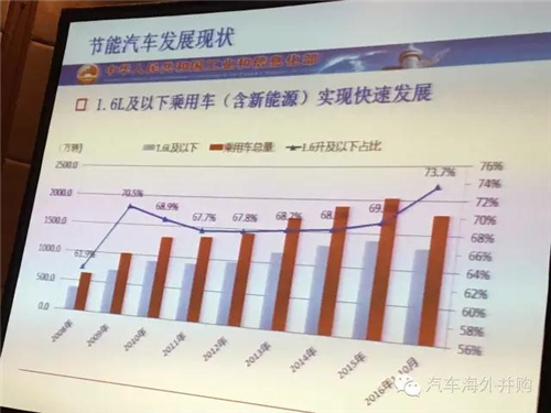 能源能耗管理运营_济南能耗管理监测系统_能耗设施设备运行管理及节电,节水,节油等管理措施