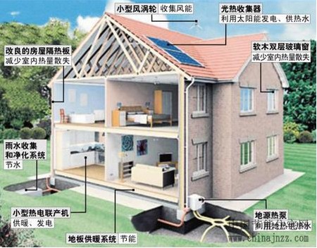 楼宇自控系统维保方案_楼宇自控方案_楼宇广告投放方案