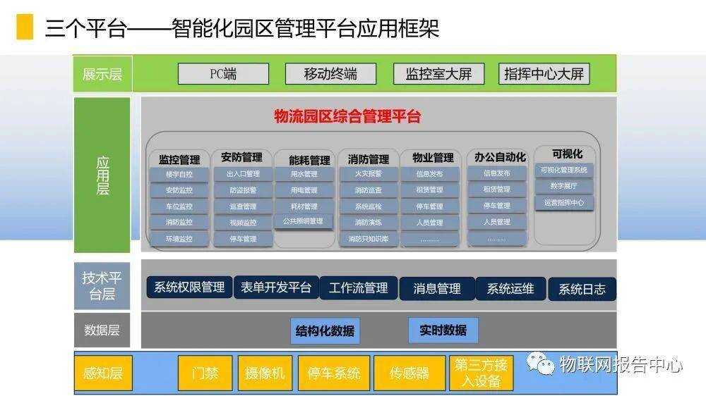 智慧园区管理平台_智慧园区综合管理系统_第四军医大学医教研综合园区