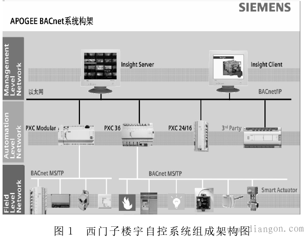 西门子 楼宇自控系统_西门子 楼宇自控系统_楼宇设备自控系统工程