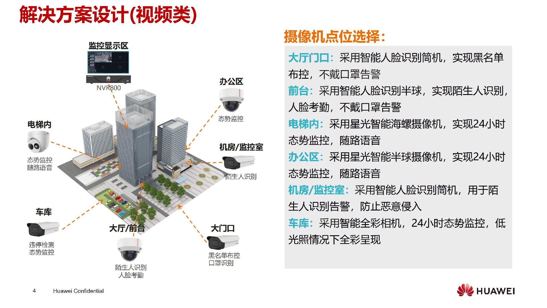 楼宇自控视频_楼宇视频_自控飞碟视频