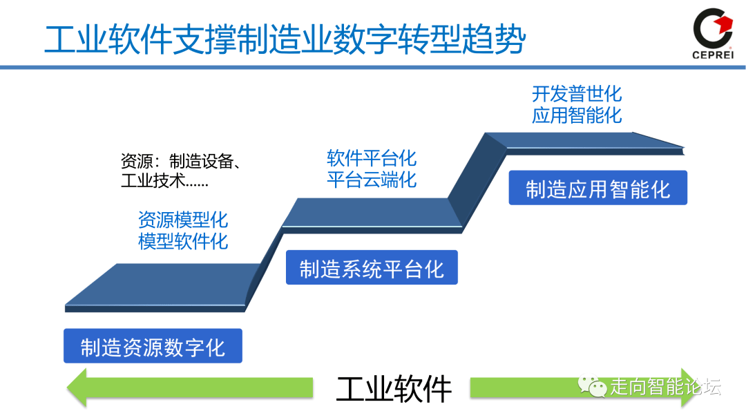 新型智慧园区_智慧园区如何体现智慧_新型智慧城市建设有哪些大动作