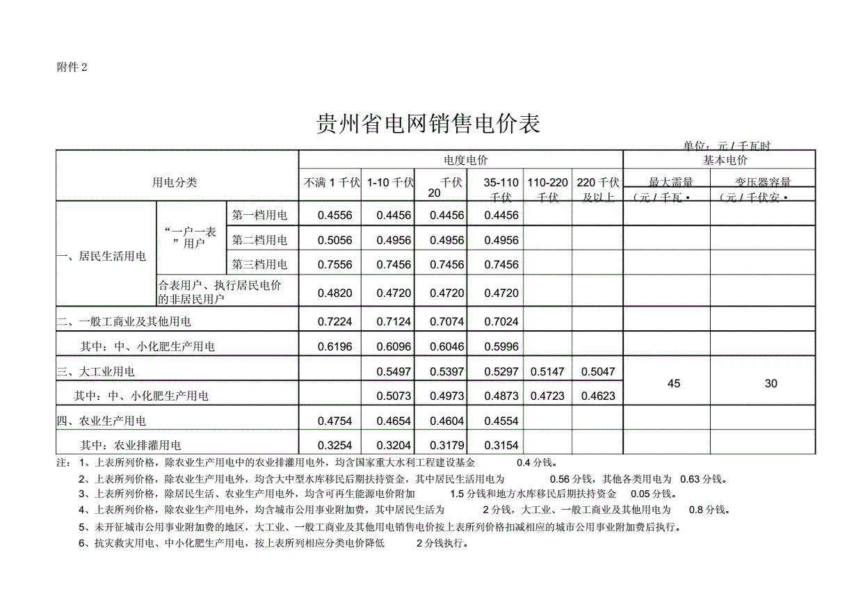 能耗设施设备运行管理及节电,节水,节油等管理措施_贵州做能耗管理_能耗管理监测系统