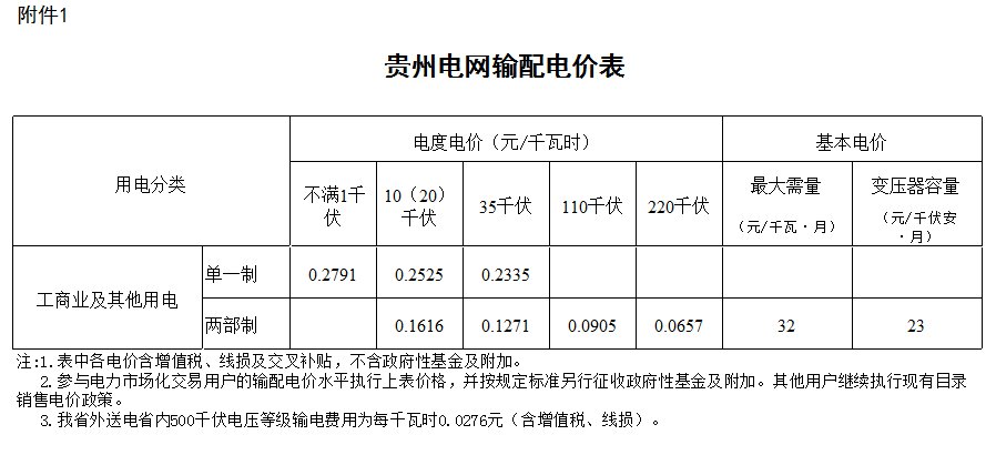 能耗设施设备运行管理及节电,节水,节油等管理措施_贵州做能耗管理_能耗管理监测系统