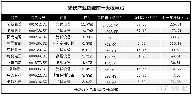 中国服装市场2020年规模_中国综艺市场营收规模_楼宇自控市场规模