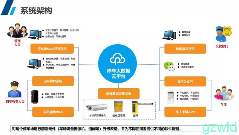 深圳停车智能生产厂家_智能停车场_成都 智能停车