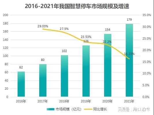 深圳停车智能生产厂家_智能停车场_成都 智能停车