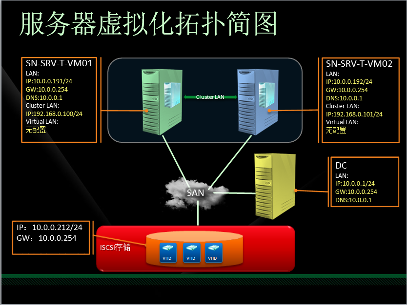 ibms集成管理系统_智能电视芯片厂商_ibms智能化集成系统厂商