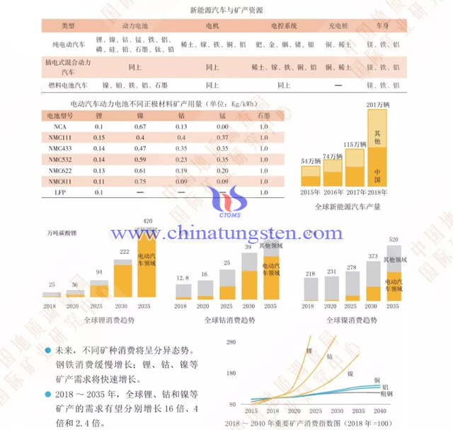 矿业能耗管理系统_公共机构能耗上报系统_能耗管理平台