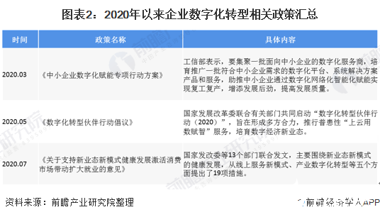 企业上云_上海中瀛企业有限公司_上海中瀛企业(集团)有限公司