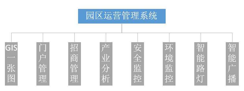 智慧园区运营专家_智慧城市构筑于信息高地上的城市智慧发展之道_智慧园区发展