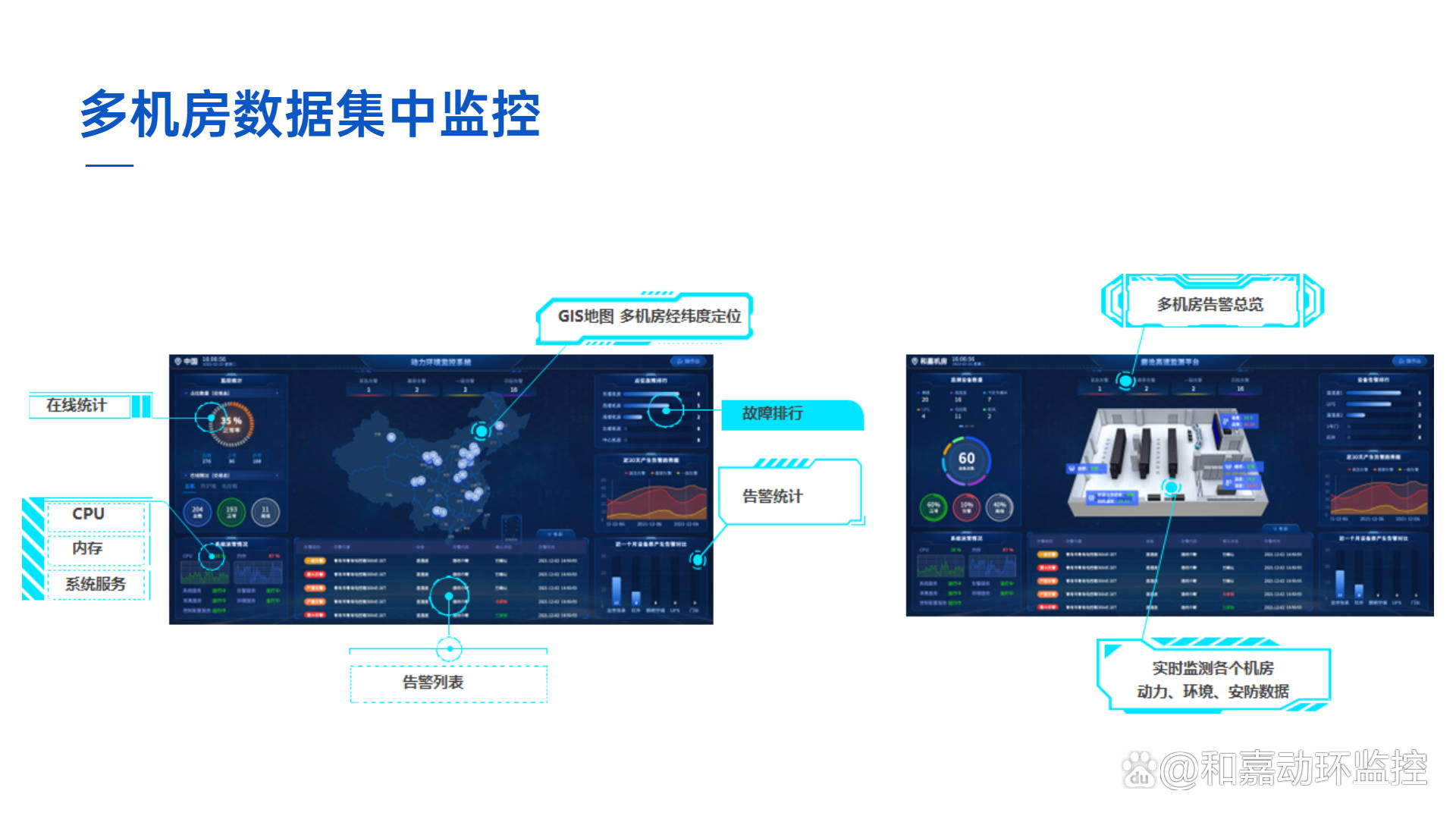 建筑能耗占全国能耗_公共建筑能耗限额管理_设备能耗管理