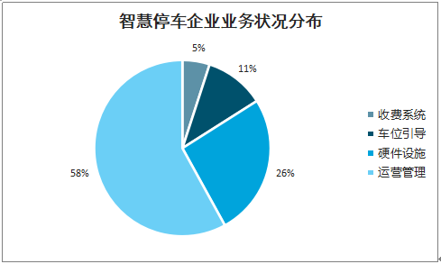 智能停车场_山东恒升智能停车系统有限公司_天津智能停车系统