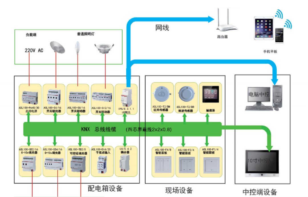 智能化楼宇运维方案_楼宇自控系统方案_楼宇监控方案