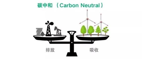 虚拟化云计算平台的能耗管理_商业银行资产流动性管理_商业能耗管理