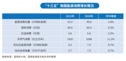 北京宋庄小堡文化艺术产业园区筹建管理办公室_济南能耗管理监测系统_园区能耗管理