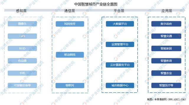 智慧园区园区规划解决方案_智慧园区现状_智慧园区如何体现智慧