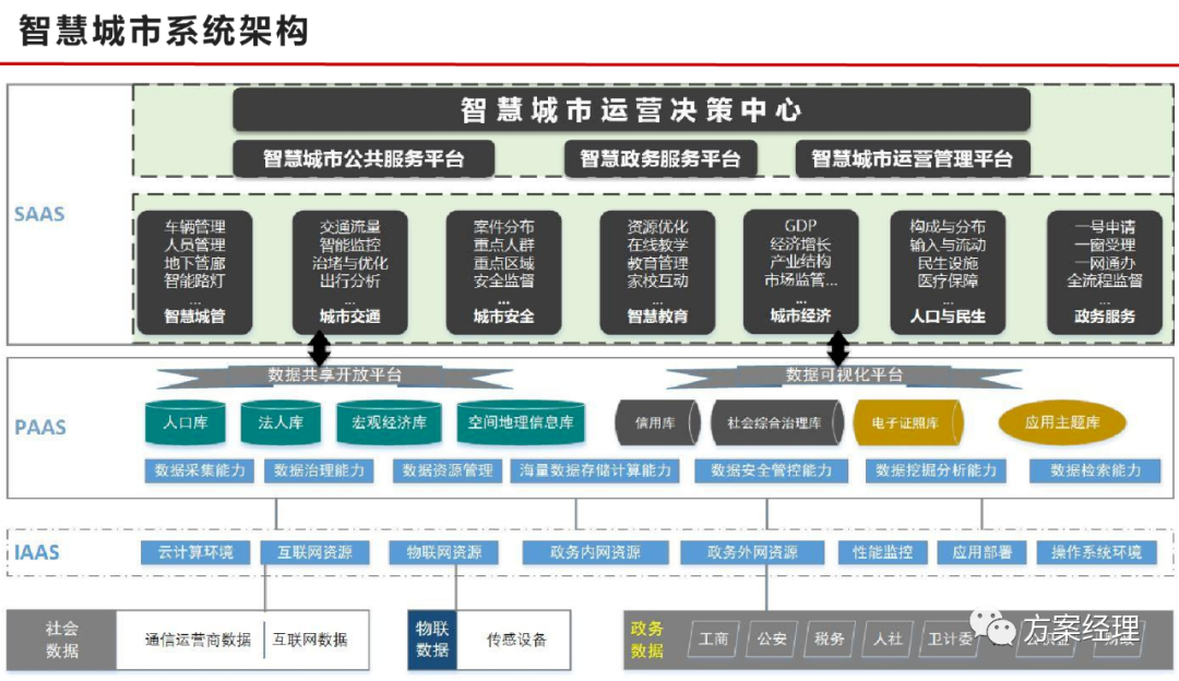 安防智慧产业园区_智慧产业_智慧城市 产业