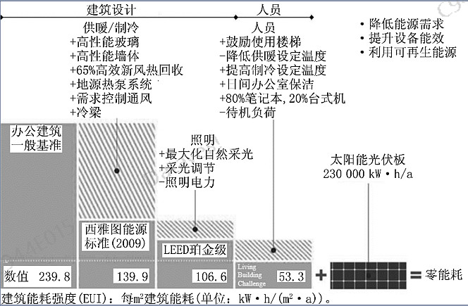 建筑能耗_建筑能耗标准_建筑能耗分析管理系统