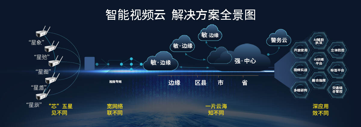 ibms集成surewin sh_ibms厂商_ibms前端采集器