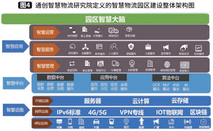 张家口智慧互通园区_智慧园区运营专家_智慧物流园区