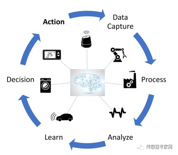 加速传感器加速度振动传感器_楼宇自控传感器_加速度传感器与重力传感器