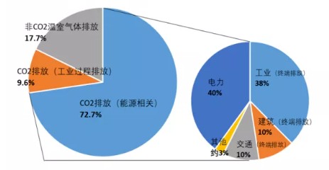 山东能耗管理监测系统_工业能耗管理系统_员工宿舍能耗管理