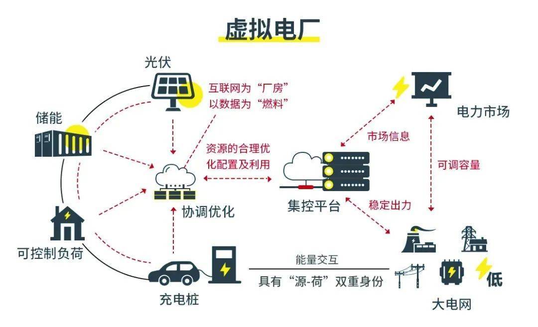 员工宿舍能耗管理_山东能耗管理监测系统_工业能耗管理系统