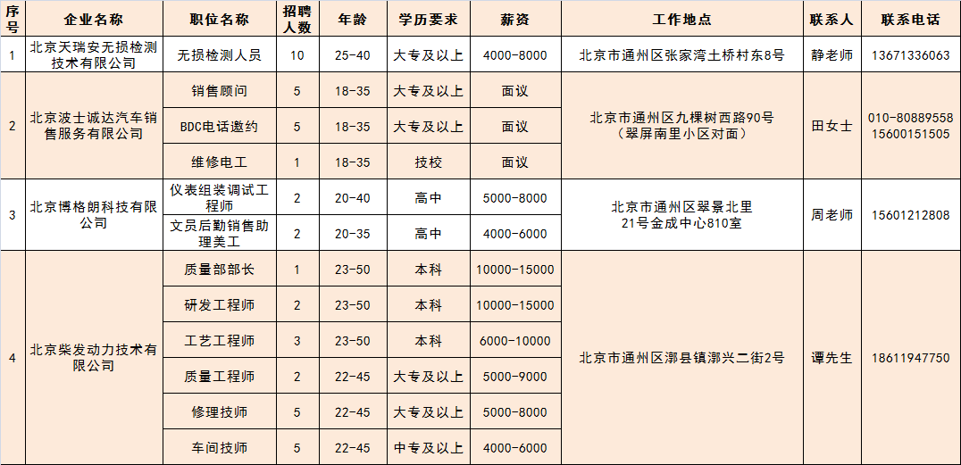 楼宇自控北京招聘_上海科技大学能源中心楼宇式分布式能源站招聘_滨州江森自控招聘条件