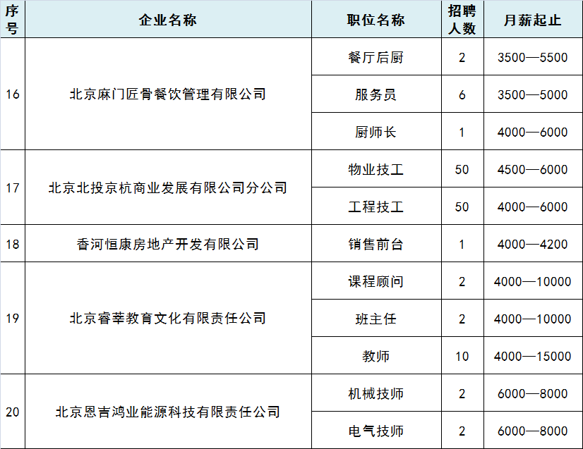 滨州江森自控招聘条件_楼宇自控北京招聘_上海科技大学能源中心楼宇式分布式能源站招聘