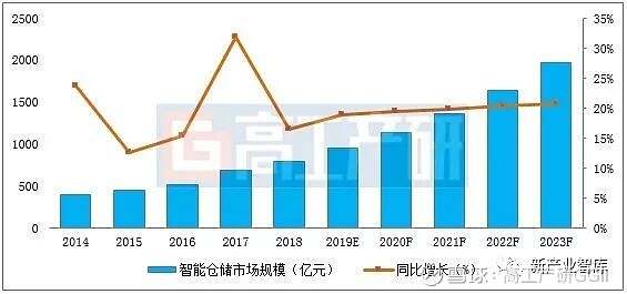 智慧园区app_智慧园区规划_智慧物流园区