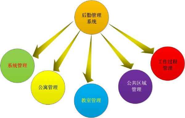 能耗监控管理平台_建筑能耗占全国能耗_能耗管理