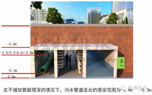 综合地下管廊_杭州,嘉兴已把建设地下综合管廊列入城市规划_长沙地下综合管廊