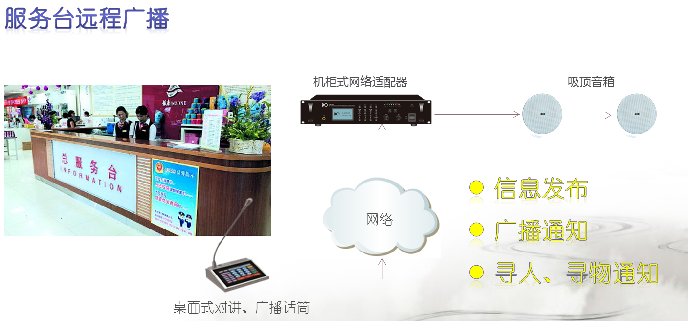 ip广播系统_可点播壁挂ip广播终端电源_ip广播系统图