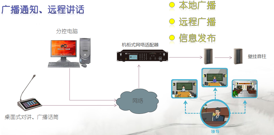 ip广播系统_ip广播系统图_可点播壁挂ip广播终端电源