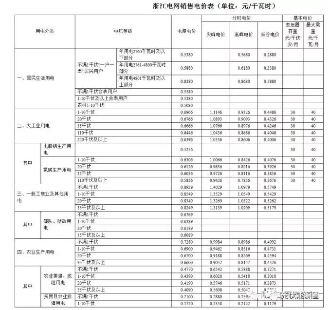 员工宿舍能耗管理_重庆 移动 通信 基站 管理 办法_基站能耗管理系统
