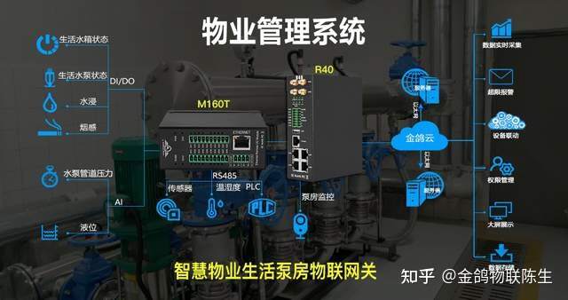 智慧产业园区_智慧园区综合管理系统_欧亚论坛综合园区