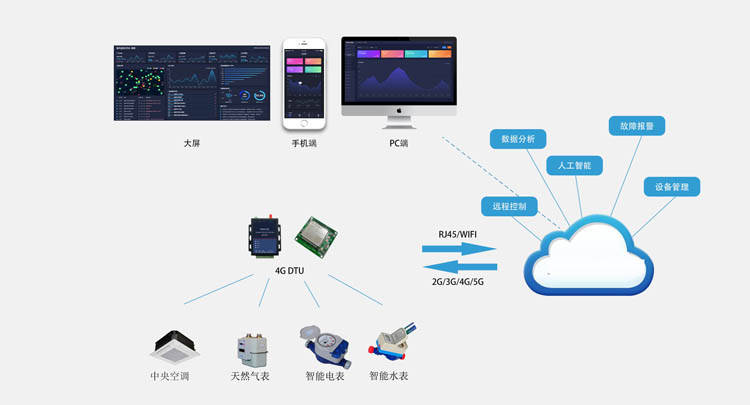能耗监测平台是什么_上海能耗监测平台腾天_能耗监测管理平台