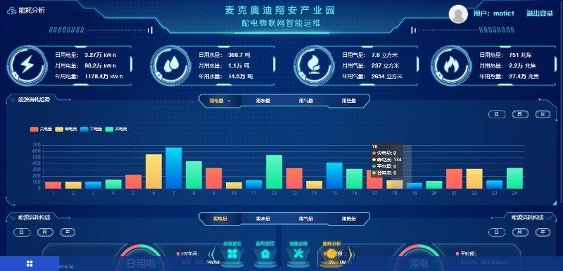 能耗监测管理平台_能耗监测平台是什么_上海能耗监测平台腾天